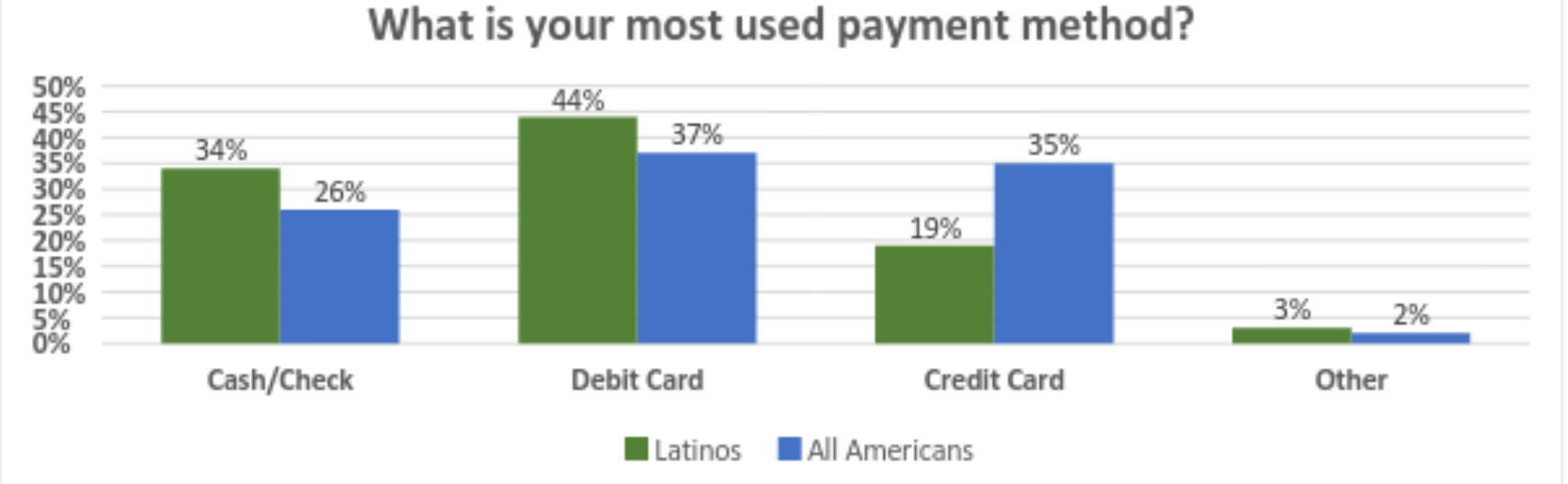 Credit_cards_for_latinos_first_image.png